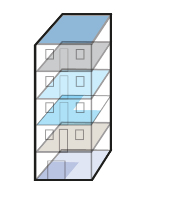 Horizontal Ownership